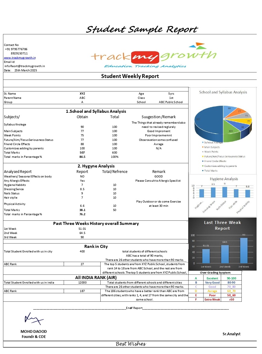 Student Sample Report